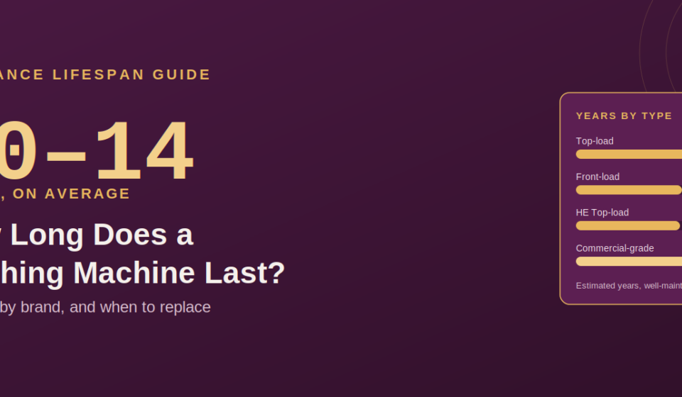 How Long Does a Washing Machine Last?