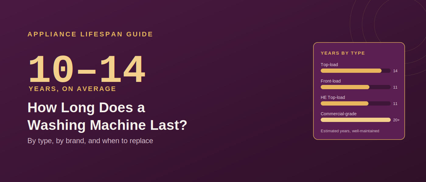 How Long Does a Washing Machine Last?